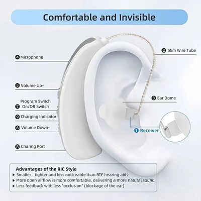 Снижение шума цифровые слуховые аппараты 40dB в ухе